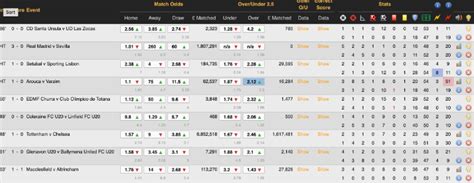 football inplay|Inplay Football Scanner.